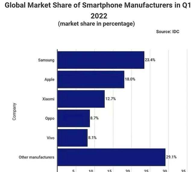 华为手机的销量华为手机销量统计表