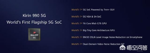 5G是麒麟990芯片亮点，华为为何还要榨干CPU、GPU最后一滴潜能？-第2张图片-太平洋在线下载