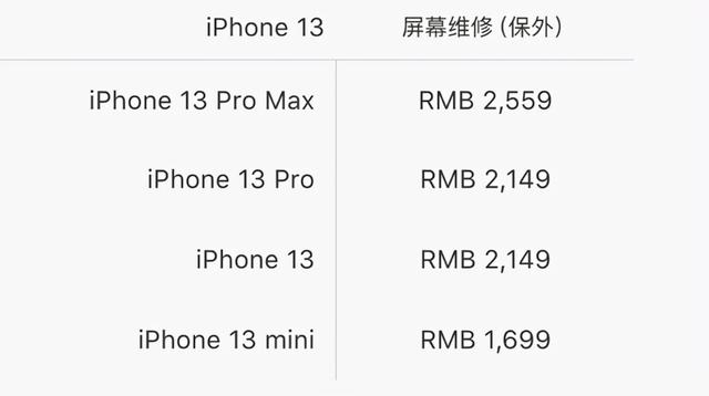 苹果手机液晶屏成本苹果手机液晶显示屏-第1张图片-太平洋在线下载