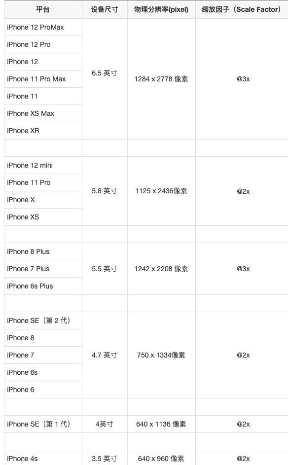 苹果各手机参数对比表iphone13和pro哪个值得买