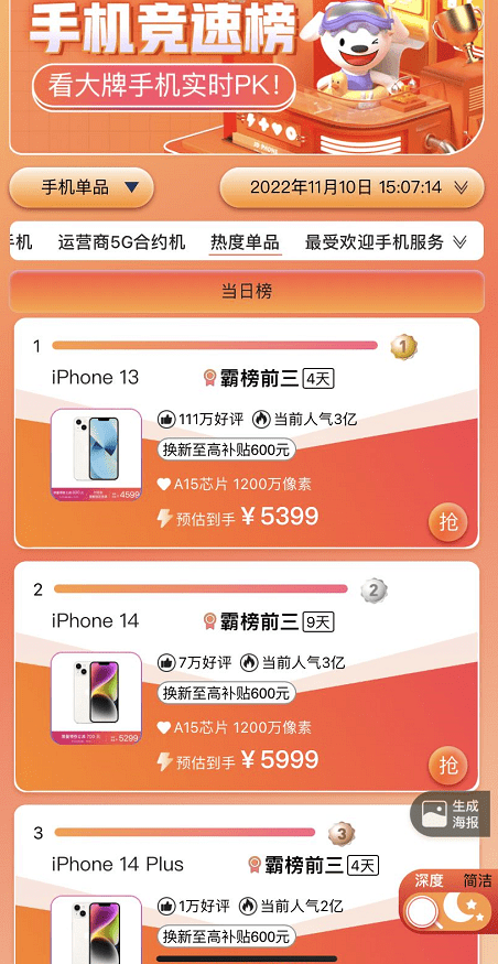 华为6x手机涨价
:双11苹果卖不过国产！iPad无缘Top10，华为第一OPPO第九