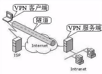 华为手机的vpn选什么
:拒绝内卷挖掘境外新蓝海，华为云虚拟专用网络VPN有多特别？