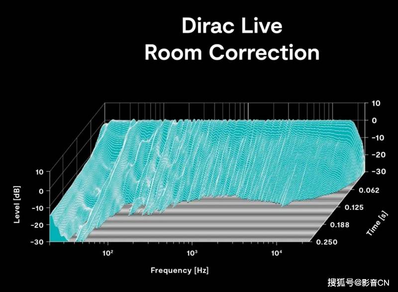 华为手机耳机右声道噪
:【资讯】下一代房间矫正技术Dirac Live Active Room Treatment简介-第6张图片-太平洋在线下载