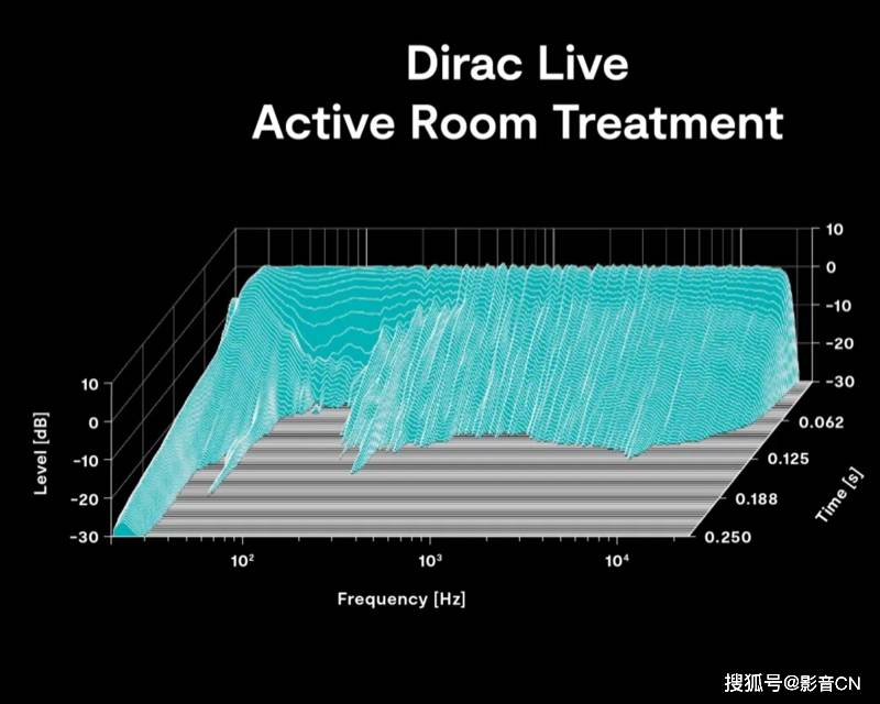 华为手机耳机右声道噪
:【资讯】下一代房间矫正技术Dirac Live Active Room Treatment简介-第8张图片-太平洋在线下载