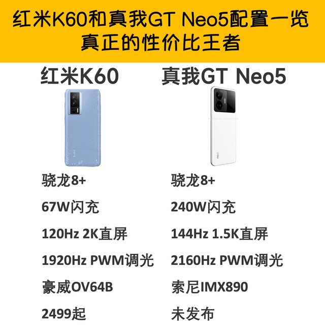 手机买红米还是买华为
:想买红米k60还是真我GT Neo5，realme才是你最值得购买的品牌