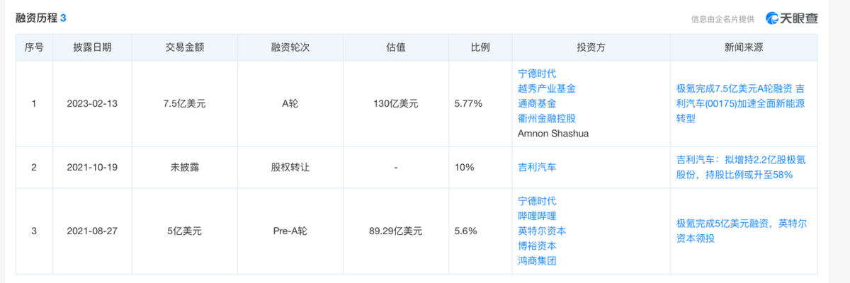华为手机中国销量排行榜
:双面极氪：一边上市、融资，一边投诉高企