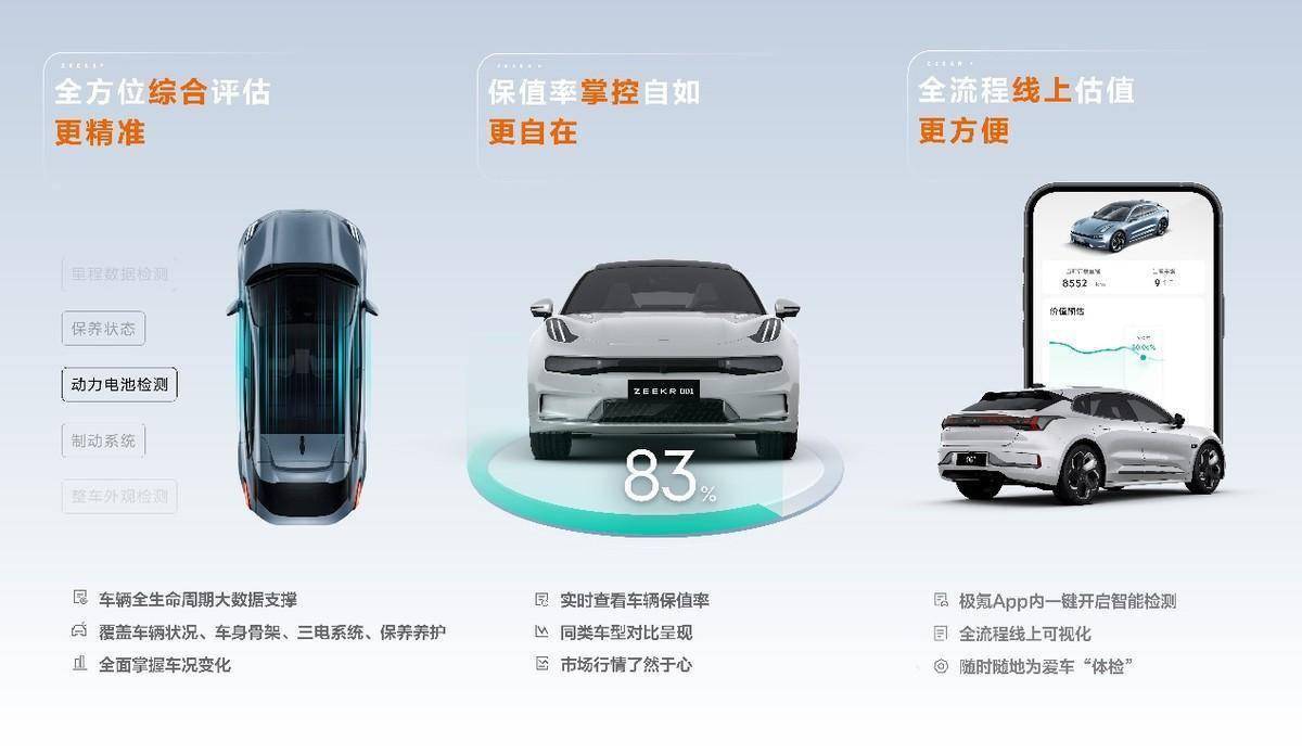 日本二手闲置app苹果版:原创
                车企亲自下场“托底”，能把二手车加价撑起来吗？