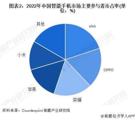 智能手机:2023 年中国智能手机行业市场现状分析 中国智能手机出货量有所下滑-第2张图片-太平洋在线下载