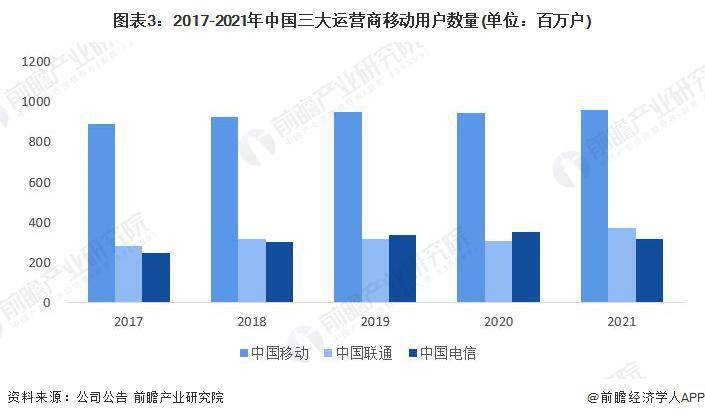 智能手机:2023 年中国智能手机行业市场现状分析 中国智能手机出货量有所下滑-第3张图片-太平洋在线下载