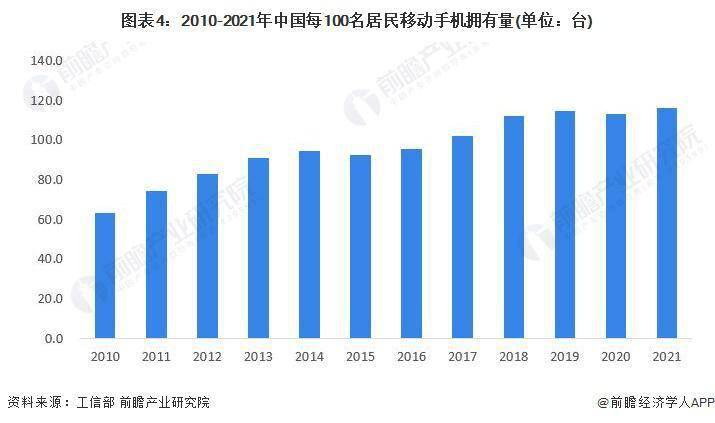 智能手机:2023 年中国智能手机行业市场现状分析 中国智能手机出货量有所下滑-第4张图片-太平洋在线下载