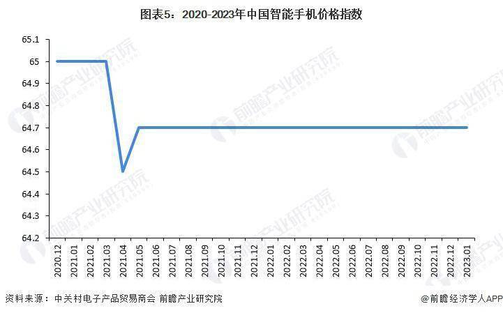 智能手机:2023 年中国智能手机行业市场现状分析 中国智能手机出货量有所下滑-第5张图片-太平洋在线下载