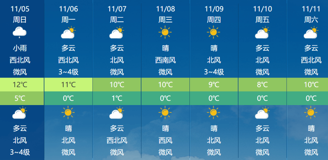 北京今夜阵风六七级，风寒效应明显！明天最低温跌至——-第2张图片-太平洋在线下载