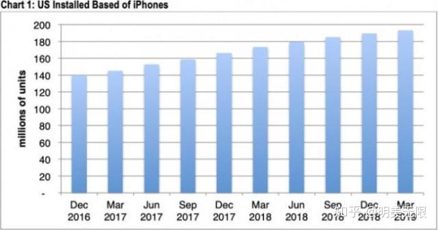 二手苹果涨价吗知乎新闻二手机苹果12现在什么价格-第1张图片-太平洋在线下载