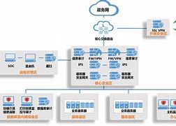 行云vpn安卓客户端的简单介绍-第2张图片-太平洋在线下载