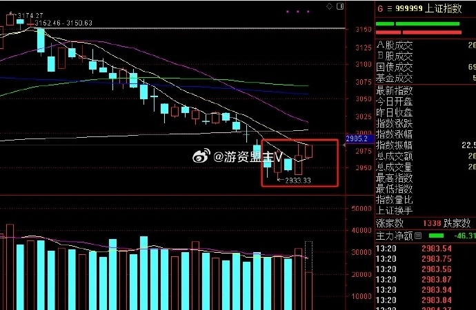 天天走势手机版天天盈球走势图首页-第2张图片-太平洋在线下载