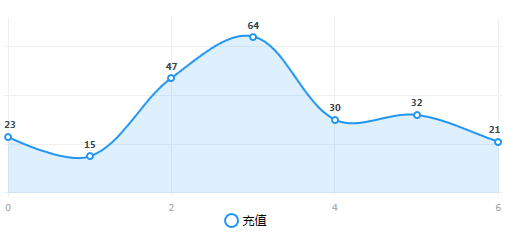 livecharts安卓版chartistic安卓版下载