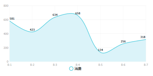 livecharts安卓版chartistic安卓版下载-第2张图片-太平洋在线下载