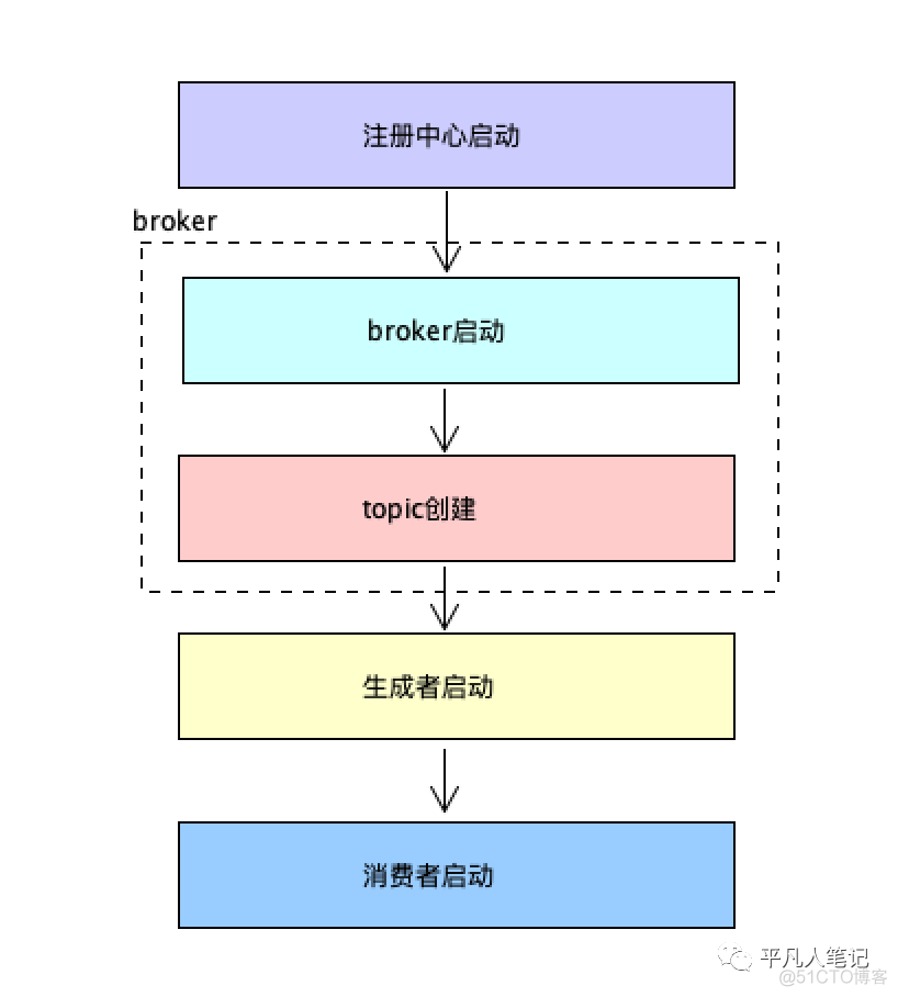 mq服务端客户端mg娱乐游戏电脑客户端