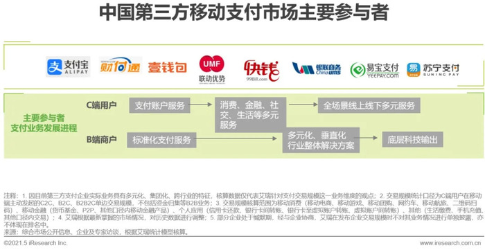 官方客户端和第三方客户端邮箱第三方客户端是什么意思-第2张图片-太平洋在线下载