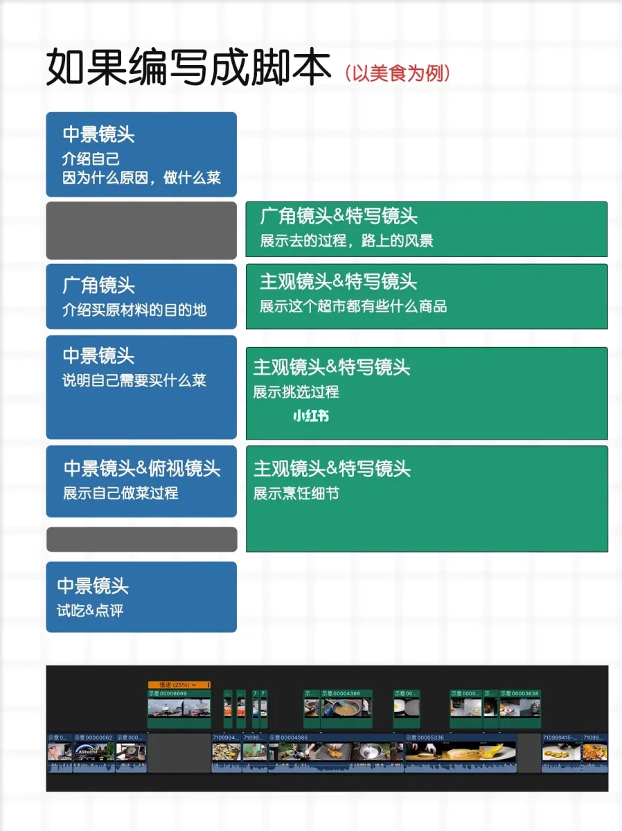 电影剪辑手机版教程视频免费剪映手机版教程入门教程视频-第2张图片-太平洋在线下载