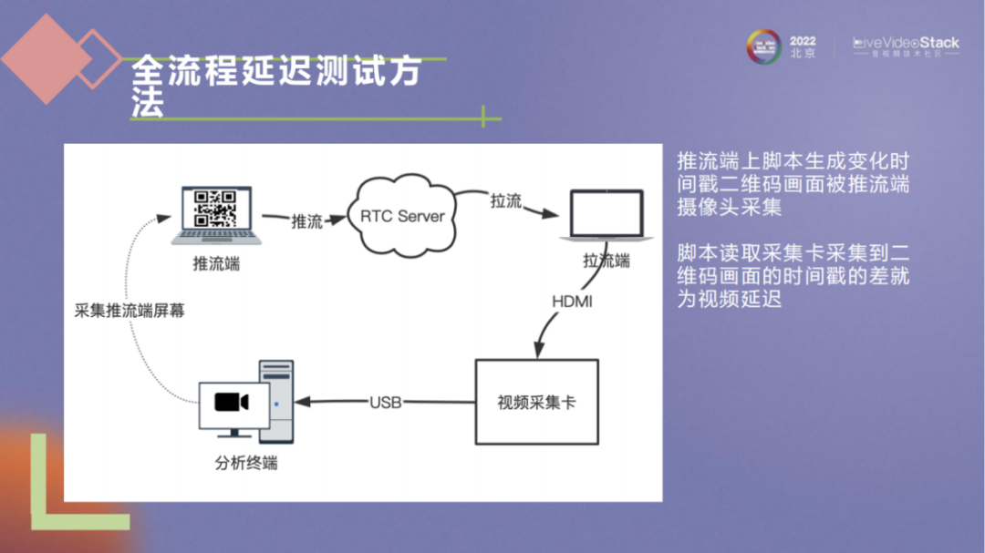 客户端类型livelive图p完还是live