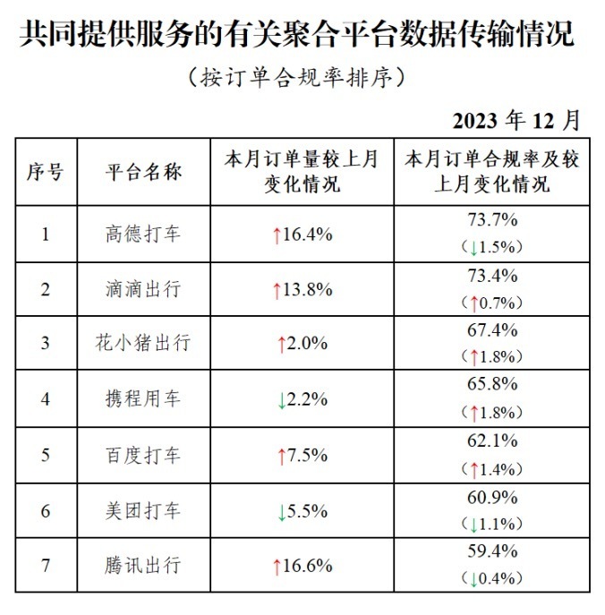 汽车订单客户端红色加力订单通登陆-第2张图片-太平洋在线下载