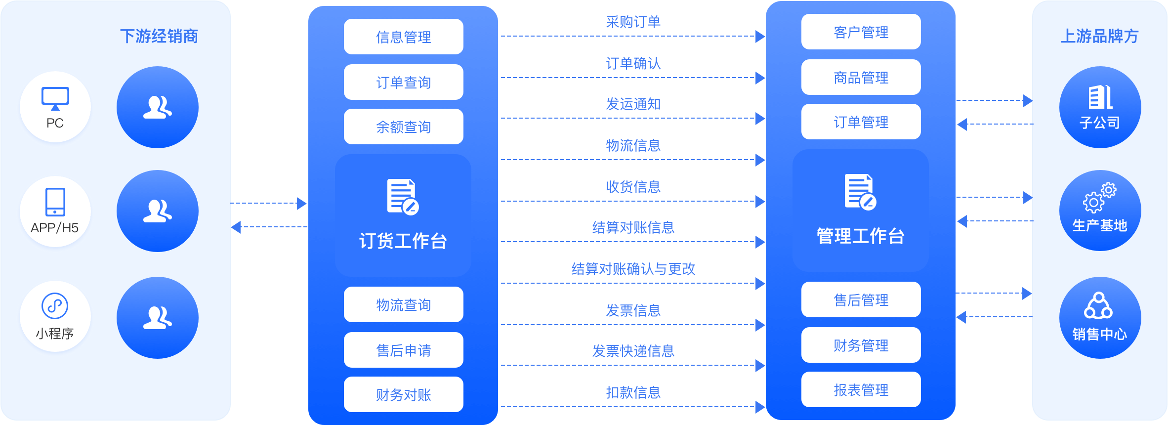 订货易客户端易订货软件下载-第2张图片-太平洋在线下载