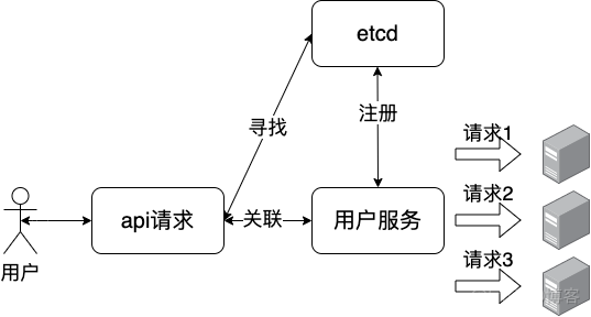 java广播到客户端java获取客户端ip地址-第2张图片-太平洋在线下载