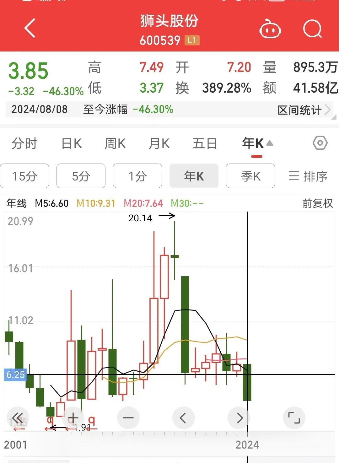 手机版同花顺画图不显示手机版同花顺怎么导入指标公式-第2张图片-太平洋在线下载