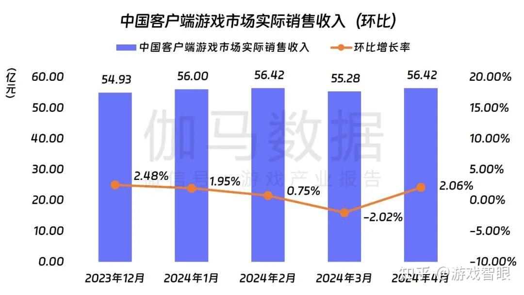 客户端游戏游戏简介客户端游戏排行榜前十名