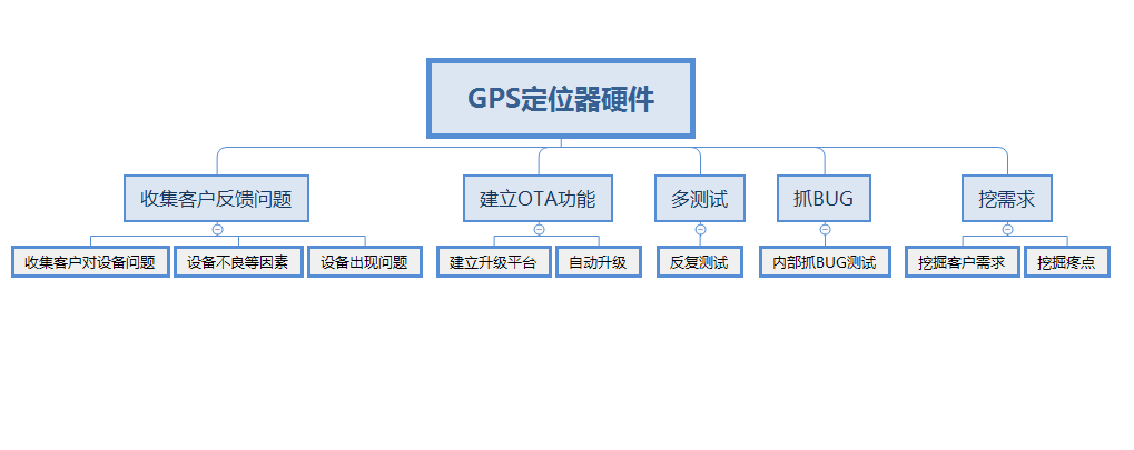 红将军gps客户端天将军gps定位器软件下载