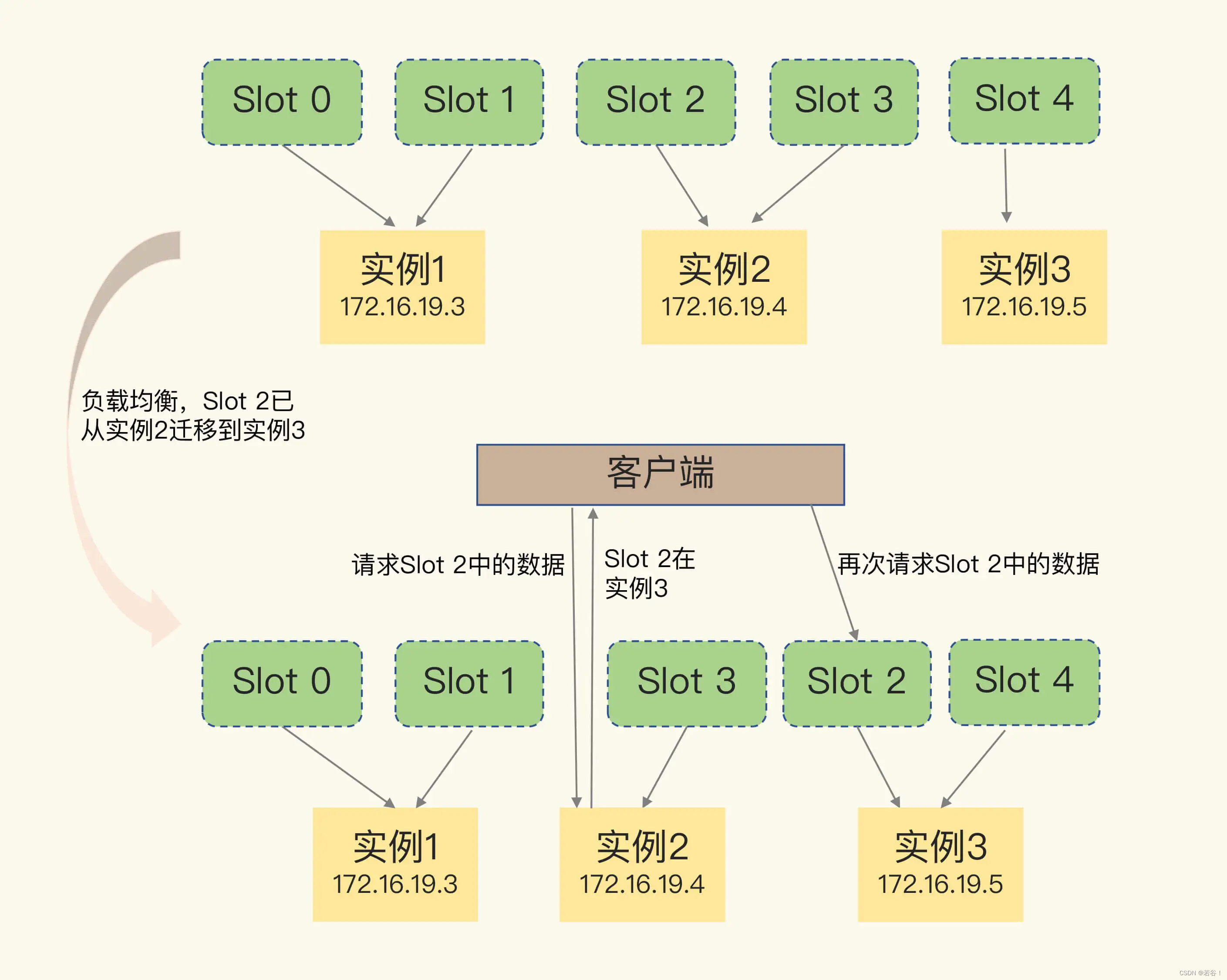 redis集群客户端命令redis集群密码登录命令-第2张图片-太平洋在线下载