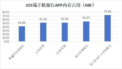 客户端和安卓端区别客户端和用户端的区别