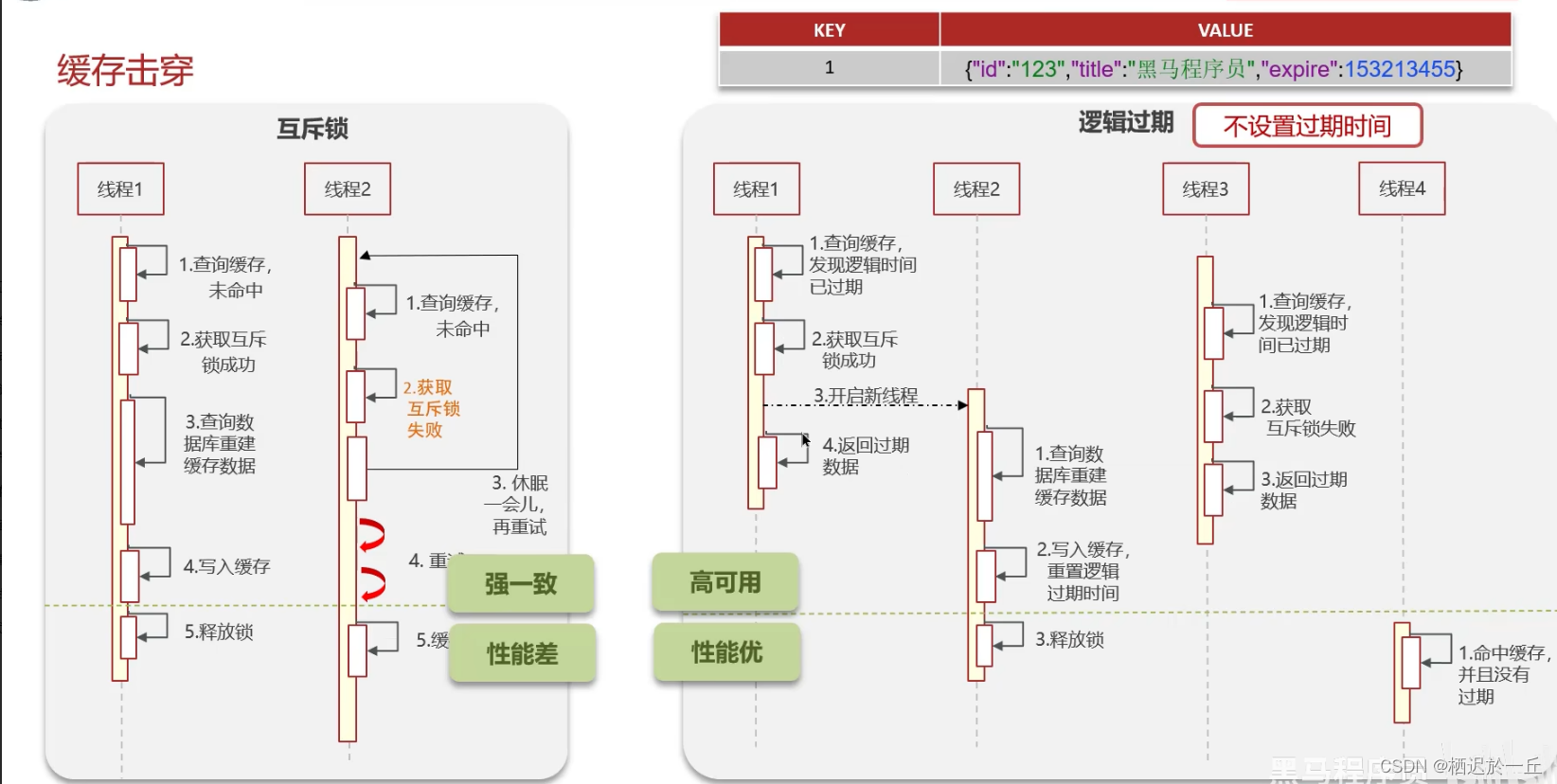 redis辅助客户端缓存mysql缓存和redis缓存-第2张图片-太平洋在线下载