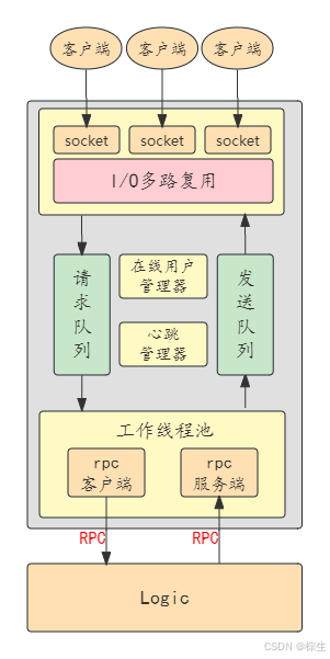 客户端兼容最优架构wincccs架构客户端授权-第2张图片-太平洋在线下载