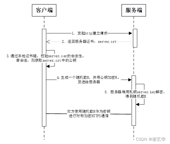 认证客户端认证失败开启认证失败怎么回事