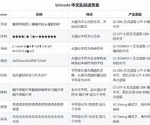 斗鱼客户端文字乱码斗鱼客户端已停止工作