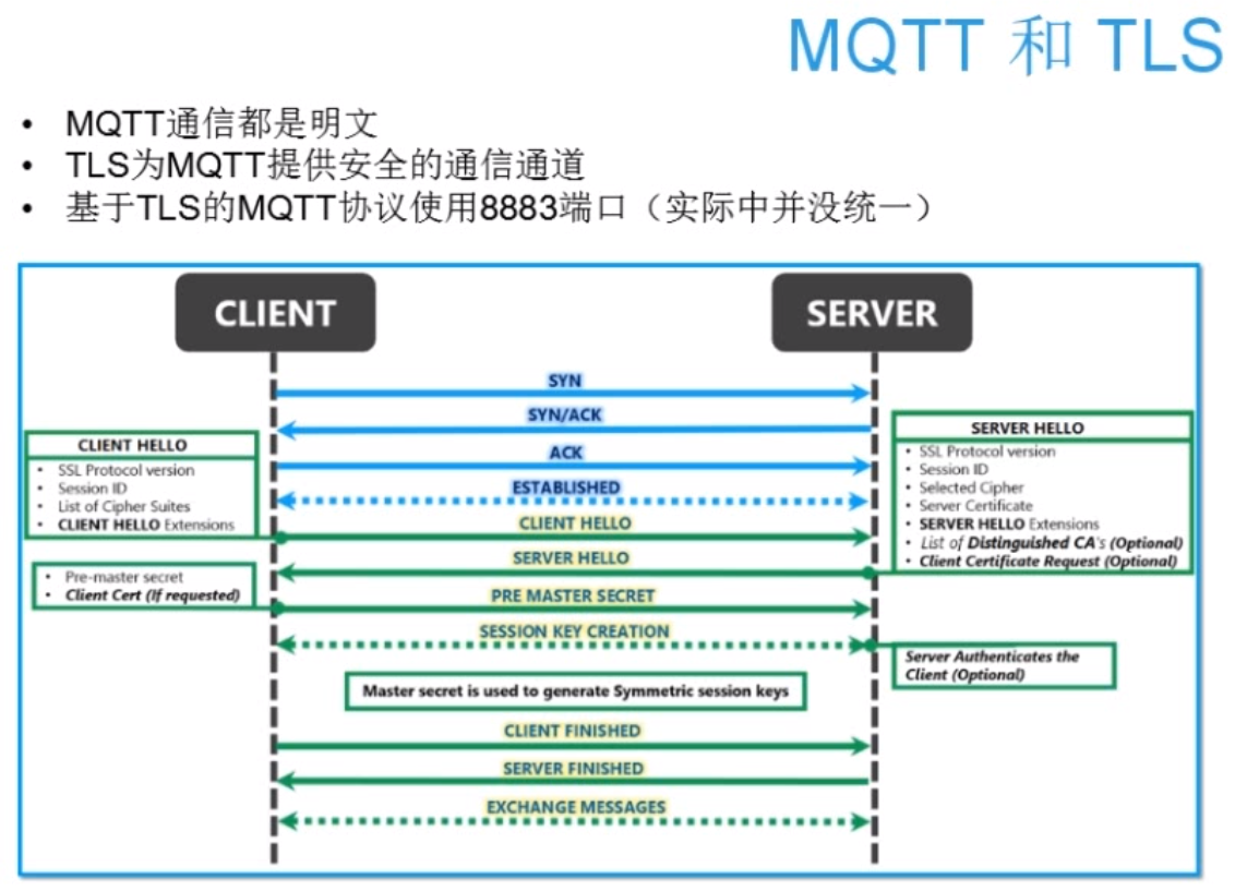 mqtt客户端id怎么阿里云mqtt服务器搭建-第2张图片-太平洋在线下载