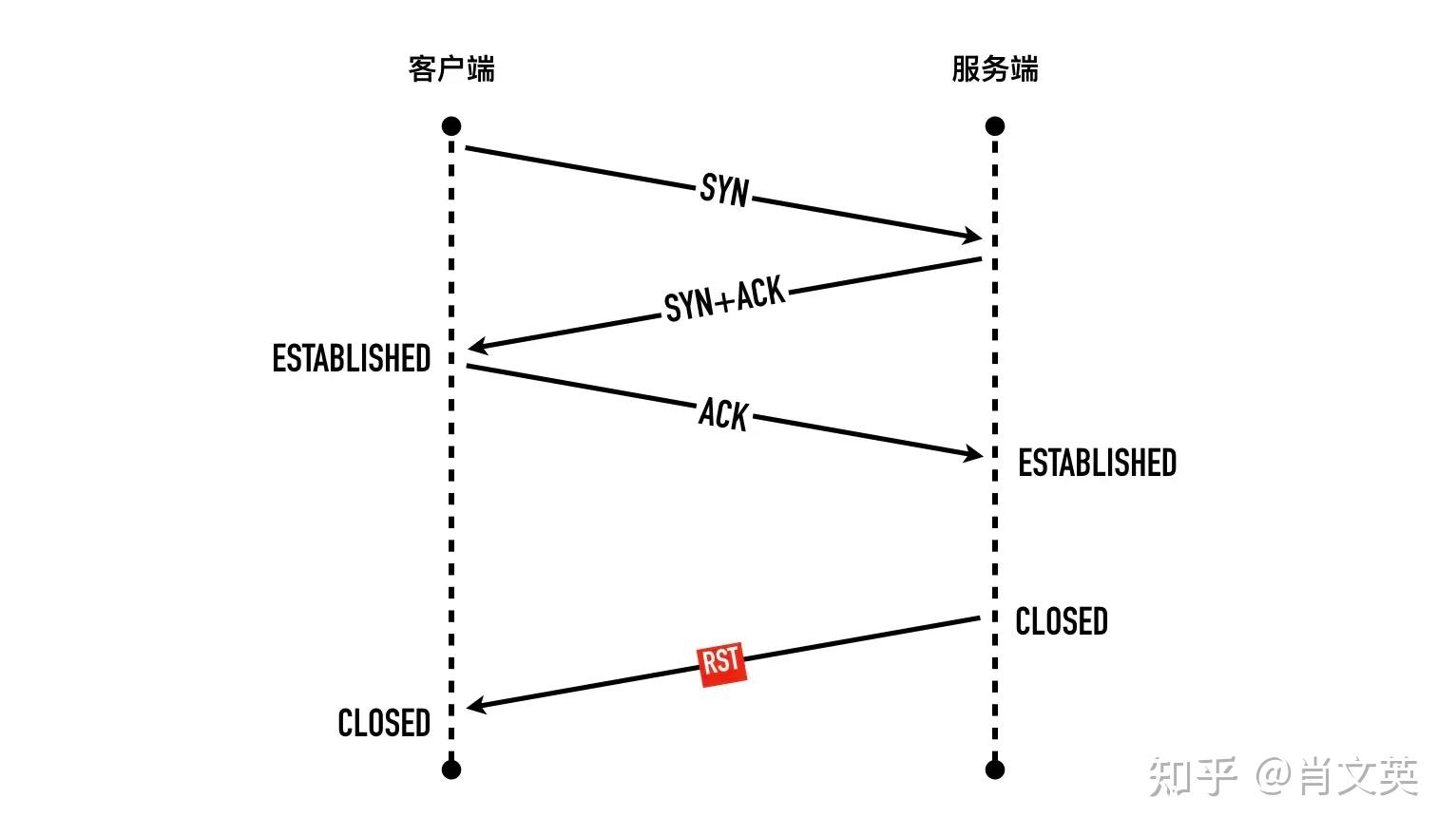 客户端端口ip核查网站备案日常需重点核查三端口-第2张图片-太平洋在线下载