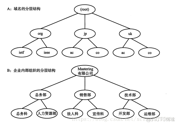 linuxtcpip客户端iplinuxtcpip发送超长包C语言