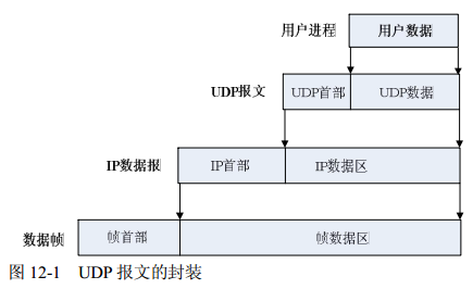 linuxtcpip客户端iplinuxtcpip发送超长包C语言-第2张图片-太平洋在线下载