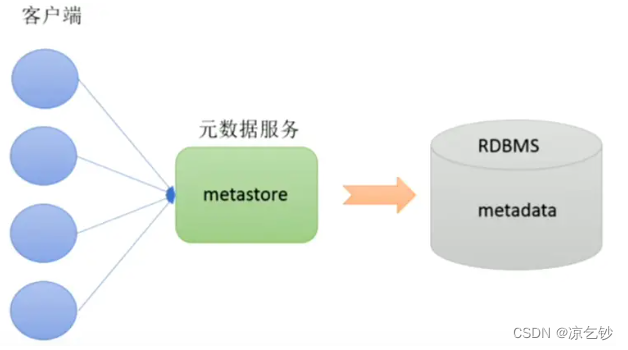 hive图形客户端hive客户端界面工具