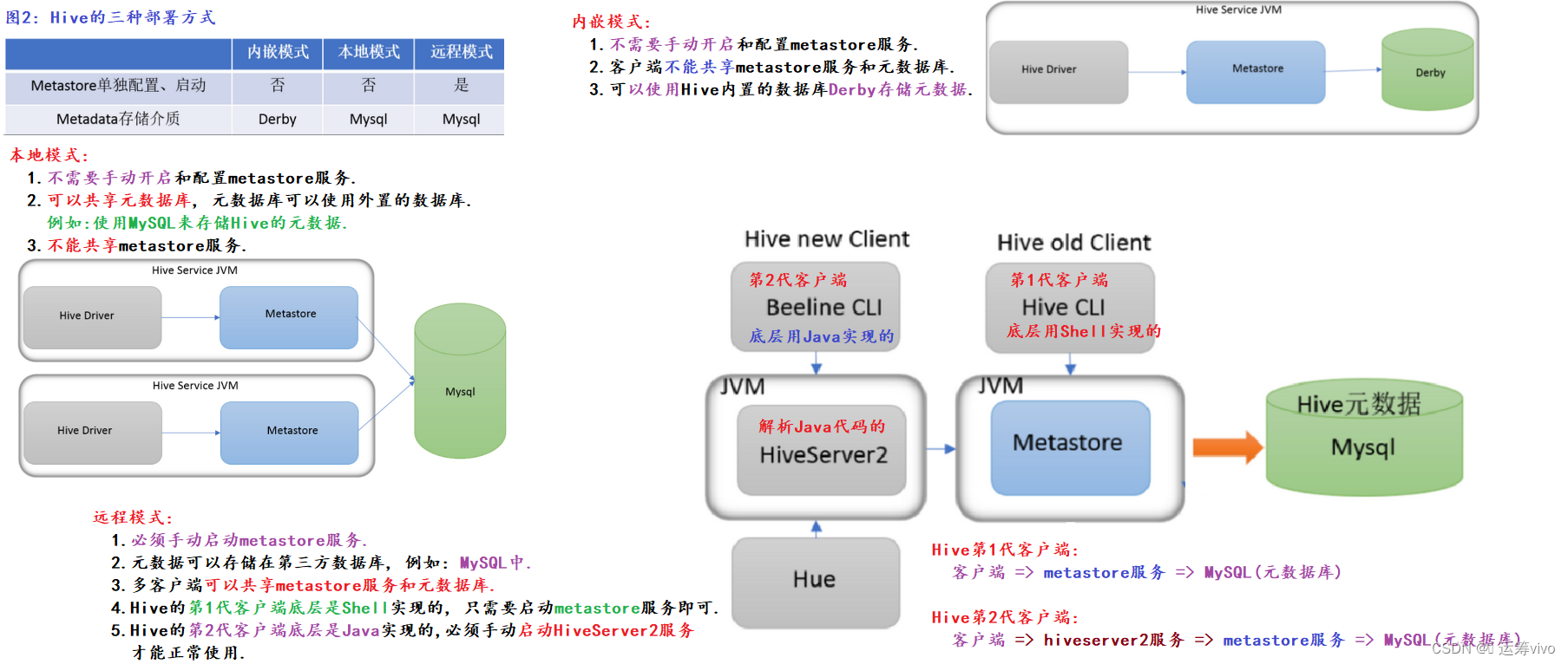 hive图形客户端hive客户端界面工具-第2张图片-太平洋在线下载