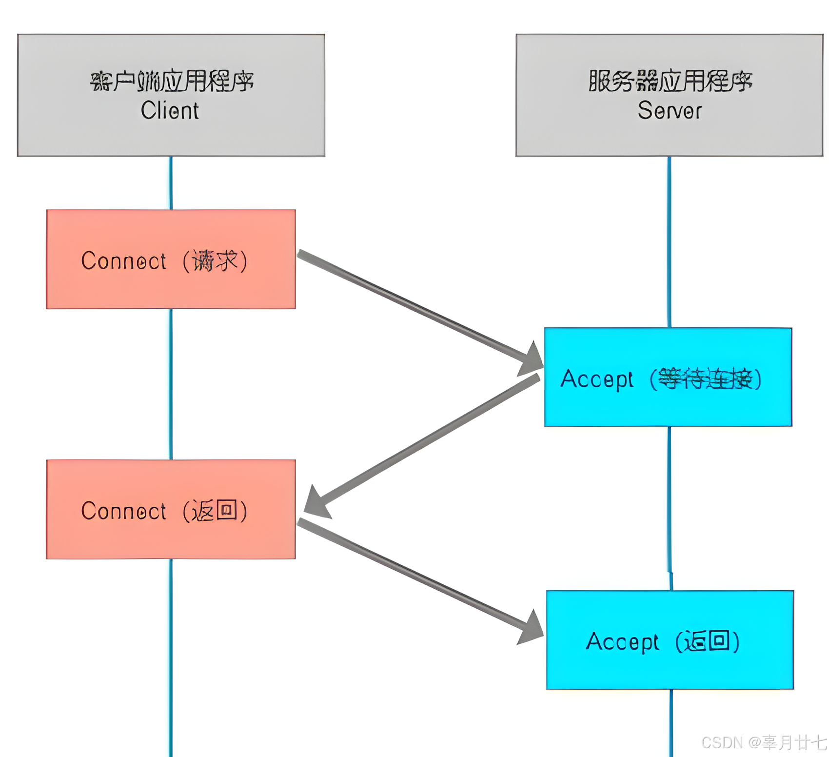 unity客户端网络通信uniapp中的mqtt通信-第1张图片-太平洋在线下载