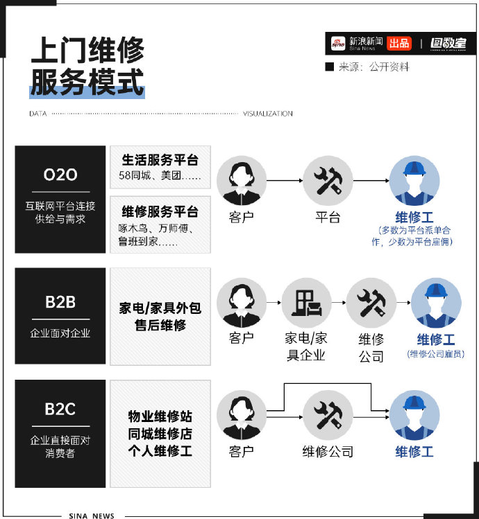 家电维修论客户端免费家电维修自学网站-第2张图片-太平洋在线下载