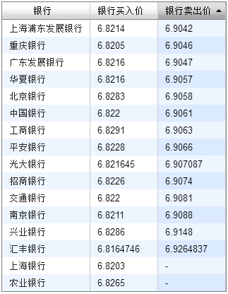 外汇牌价手机版外汇牌价app下载