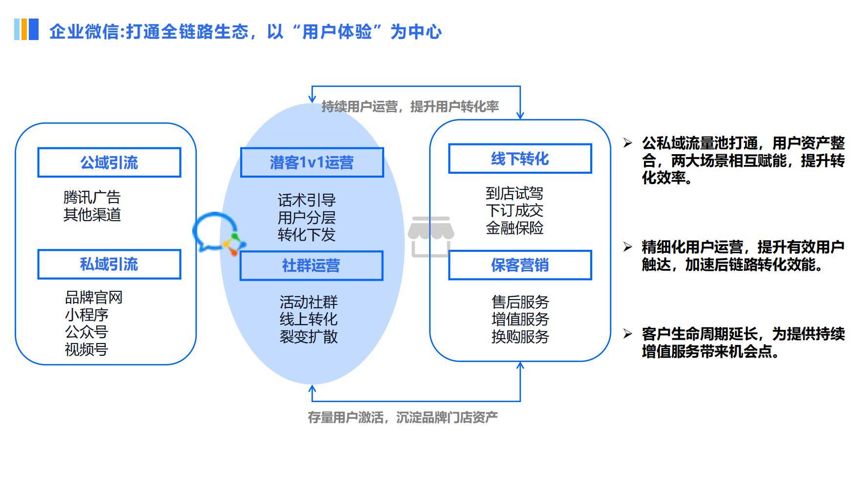 客户端用户运营客户端运营的四大步-第2张图片-太平洋在线下载