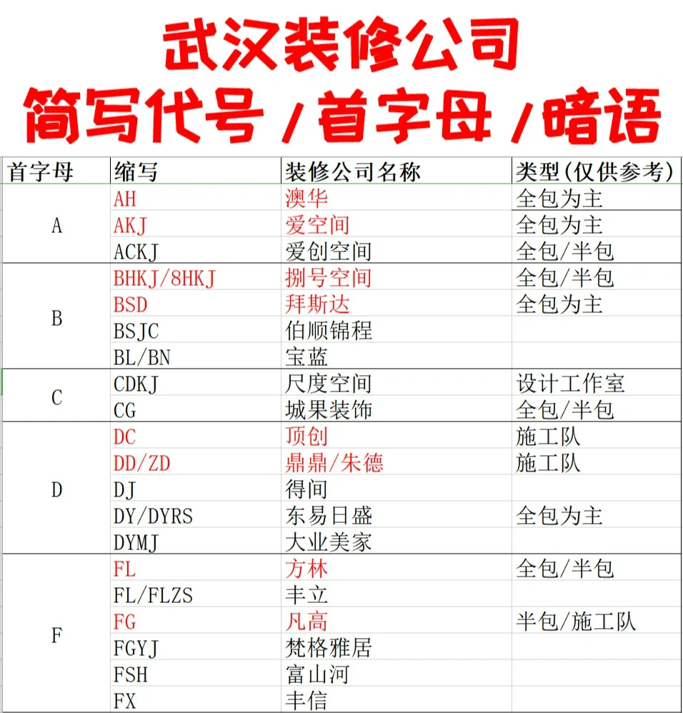 中文拼音缩写客户端excel汉字转拼音缩写