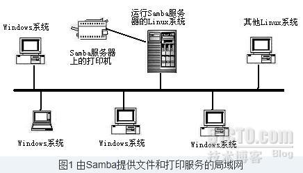 windossamba客户端windows开启samba服务-第2张图片-太平洋在线下载