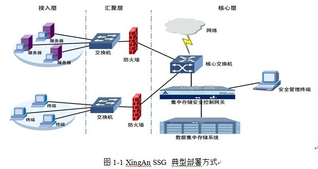 vpn客户端作用的简单介绍-第2张图片-太平洋在线下载